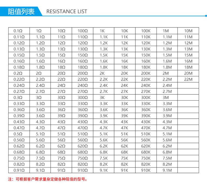碳膜電阻阻值列表